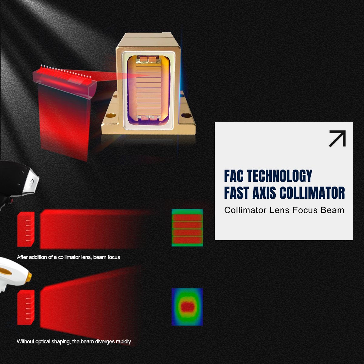 fac technology