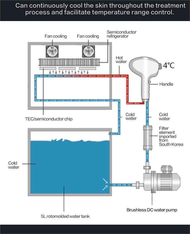 tec cooling system